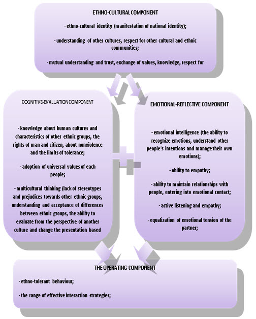Diagram1