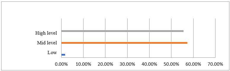 Figure6