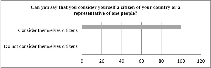 Figure5