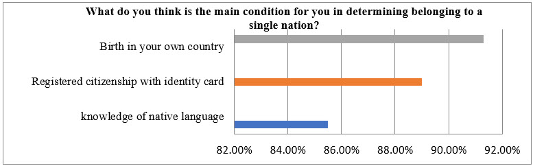 Figure4