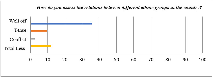 Figure3