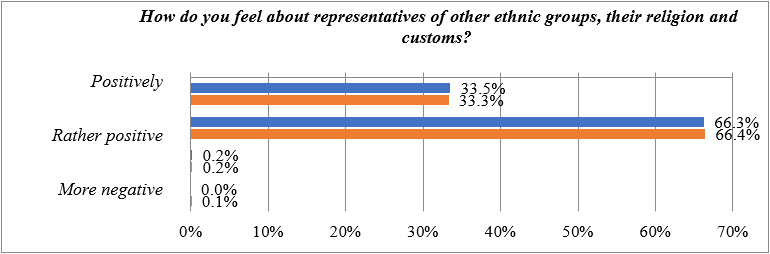 Figure2