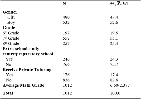 Table1
