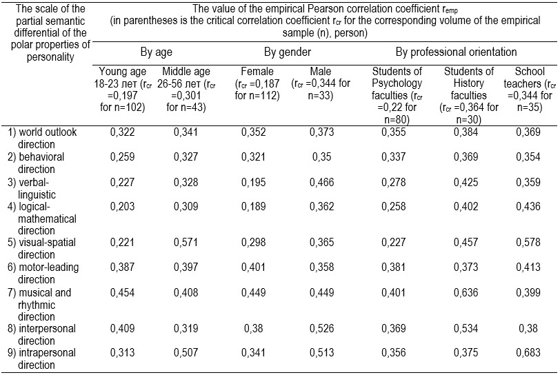 Table2