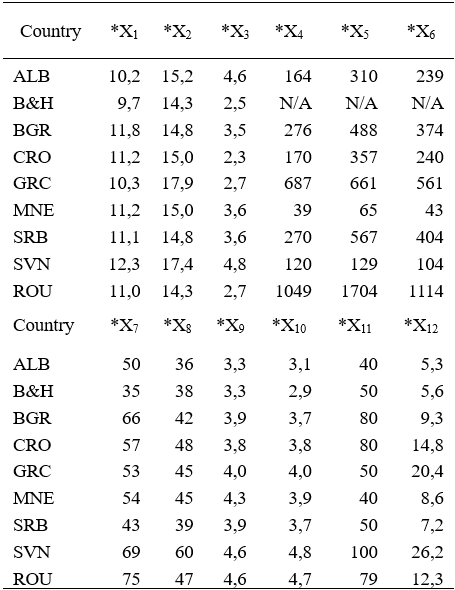 Table1