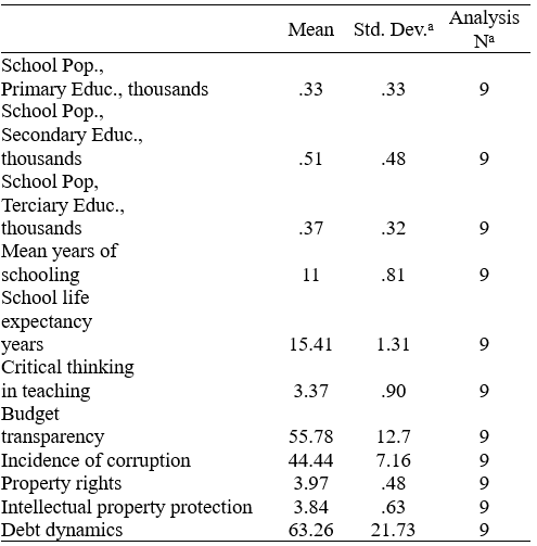 Table2