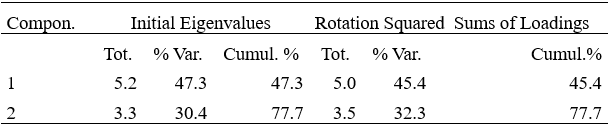 Table3