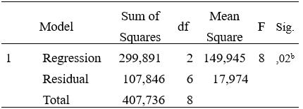 Table6