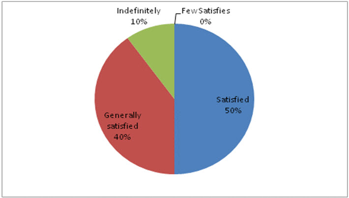 Figure1