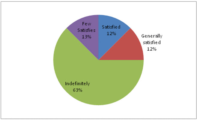 Figure2