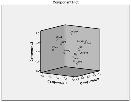 Figure3