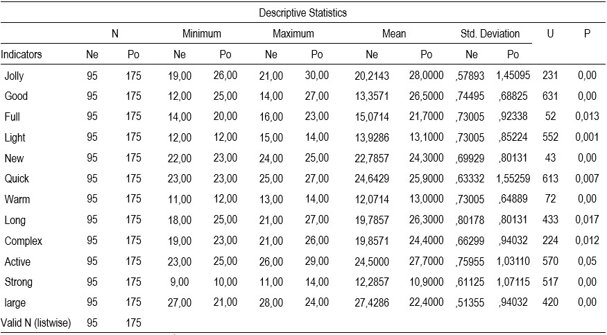 Table1