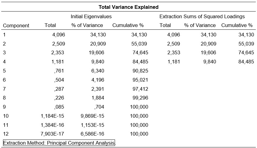 Table2