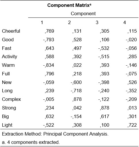 Table3
