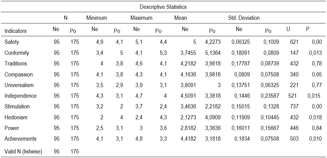 Table6