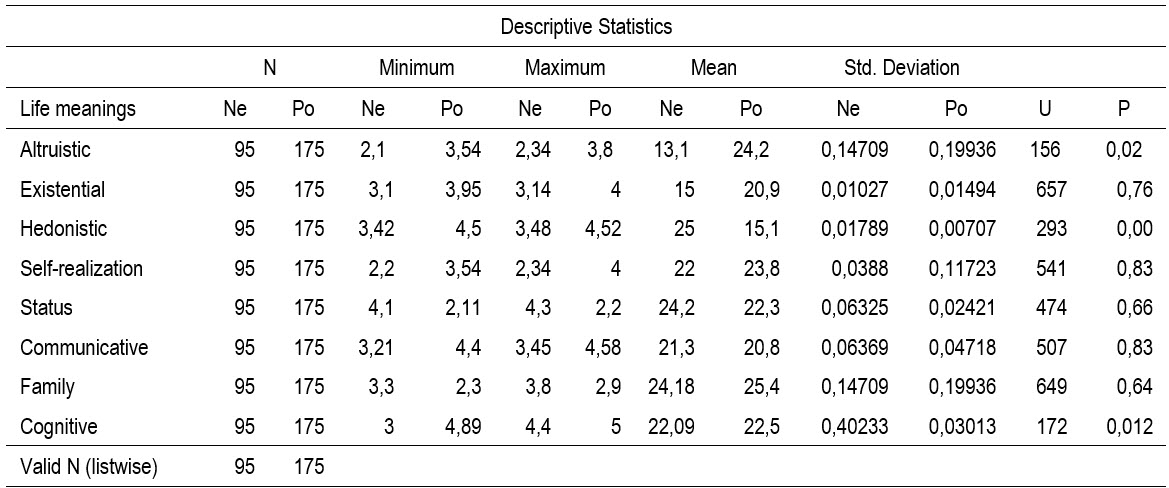 Table7