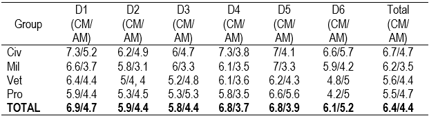 Table3