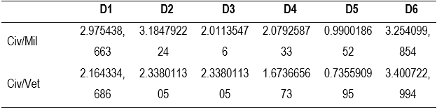 Table8