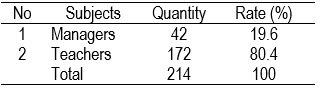 Table1