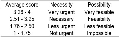 Table3