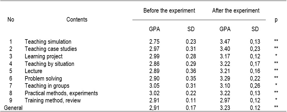 Table6