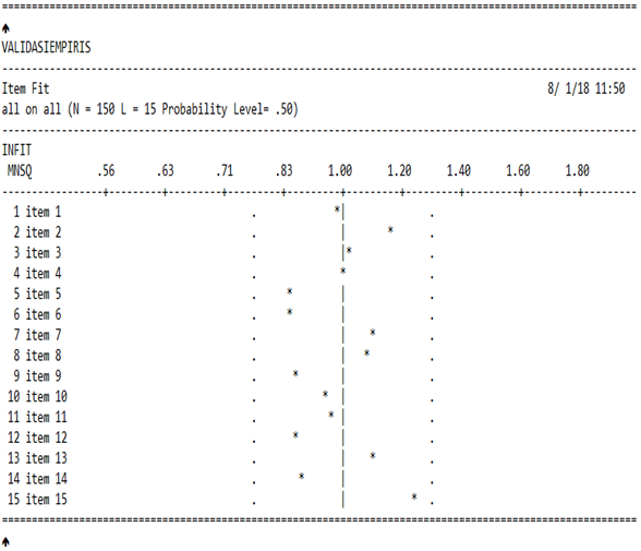 Figure1
