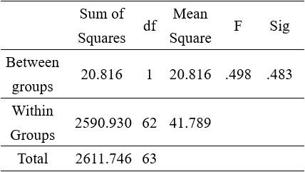 Table3