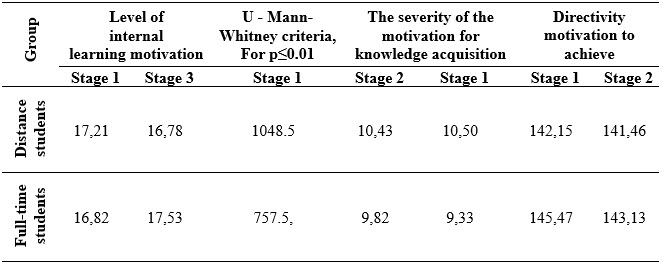 Table1