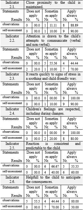 Table2