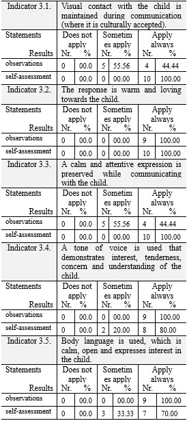 Table3