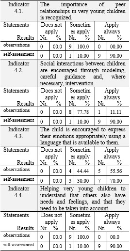 Table4