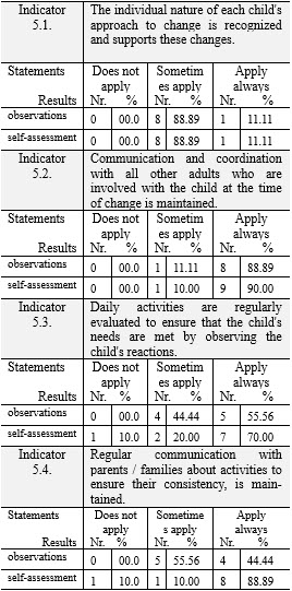 Table5