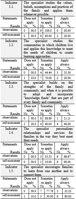 Table6