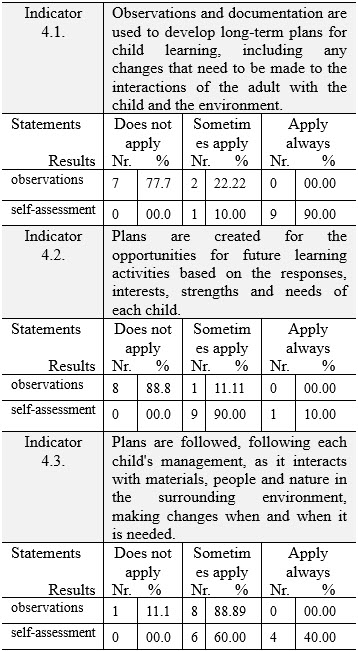 Table25