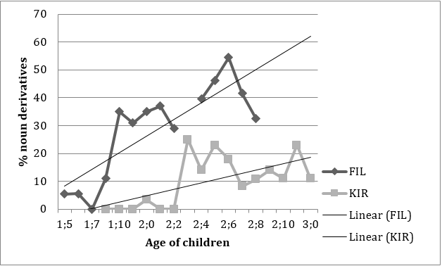 Figure1