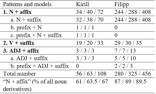 Table3