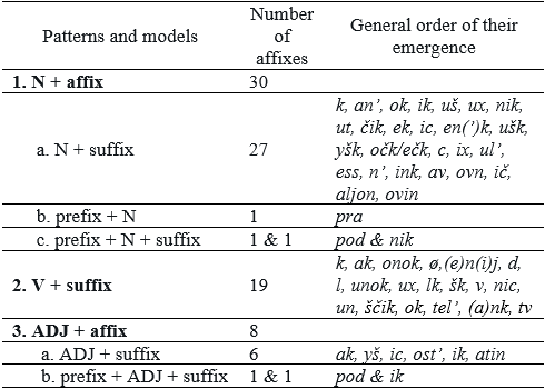 Table4