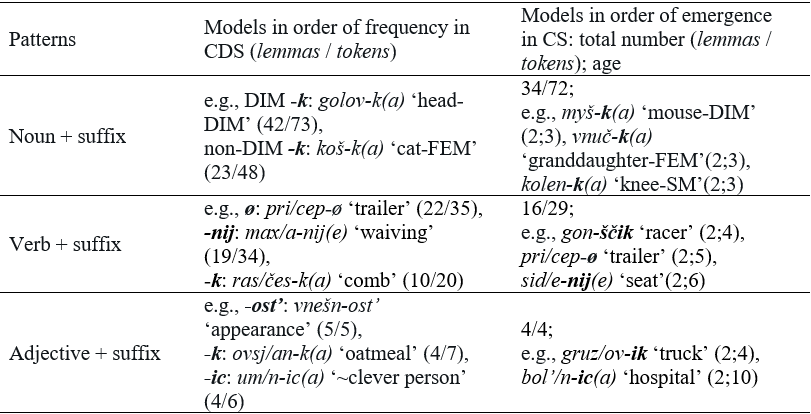 Table5