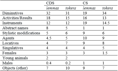 Table6