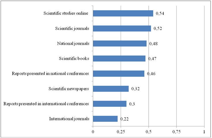 Figure1