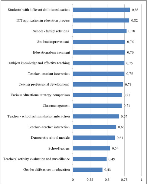 Figure2