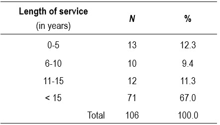 Table1