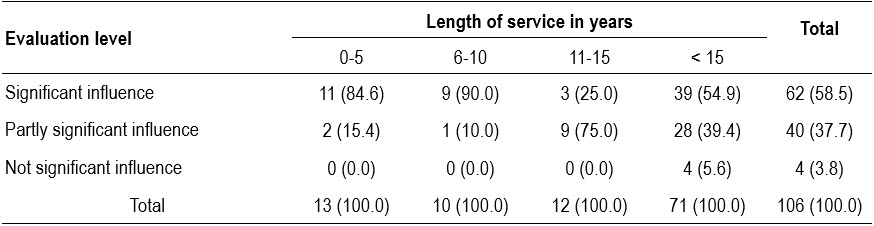 Table2
