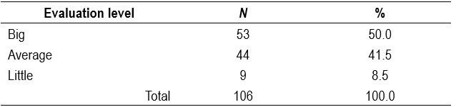 Table3