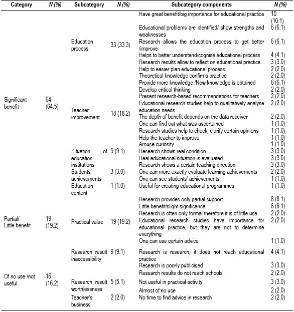 Table4