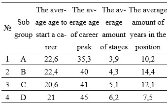 Table1