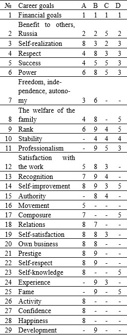 Table3