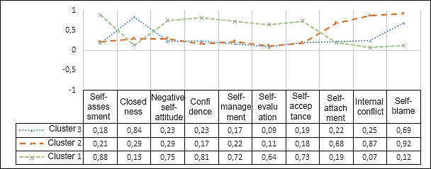 Figure1