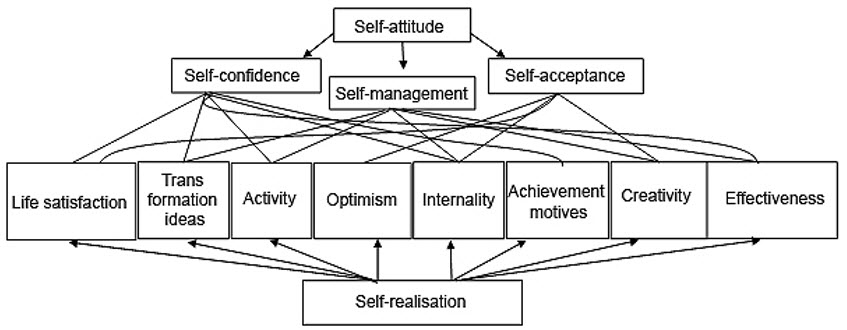 Figure2