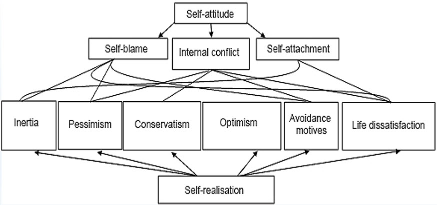 Figure3